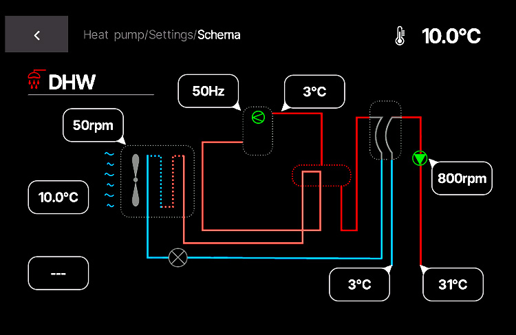 CMR-4100 Display: Live-Hydraulik-Schema mit Temperaturen, Pumpen-Drehzahl und Kompressor-Frequenz